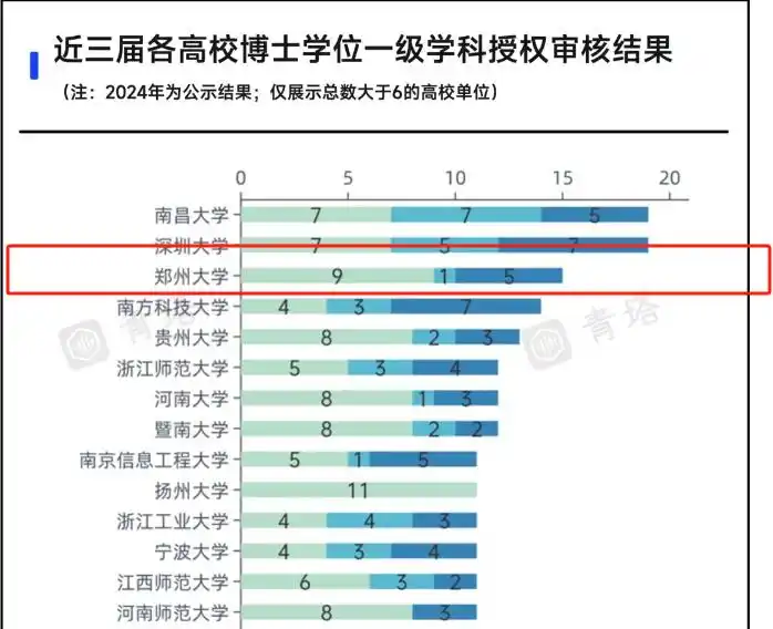 U.S.News排名下中国高校短板：综合强但学术声誉落后