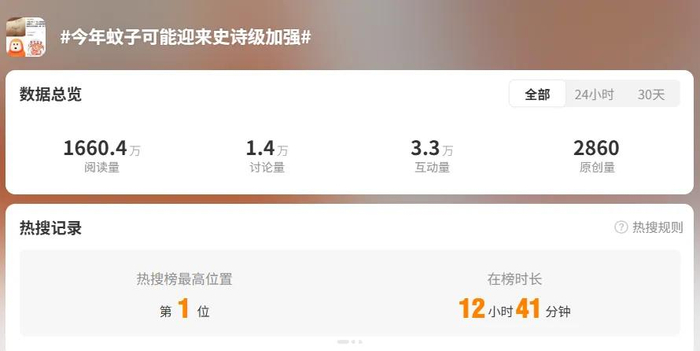 CDC提醒，今年蚊子可能会迎来史诗般的加剧