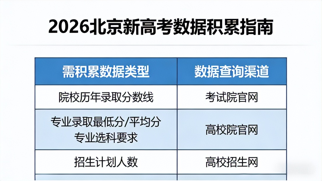 高考备考:2026北京新高考志愿填报三大准备