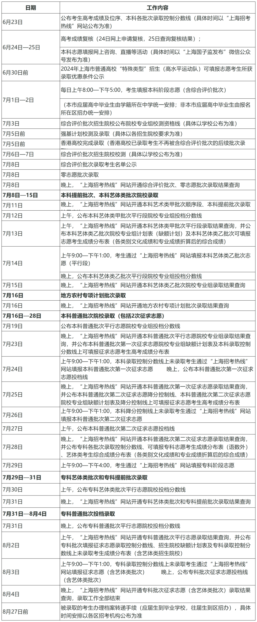 2024高考录取开始 各地查询时间汇总