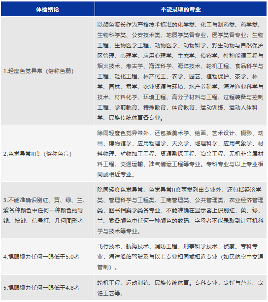 2026高考体检时间及注意事项，考生必看