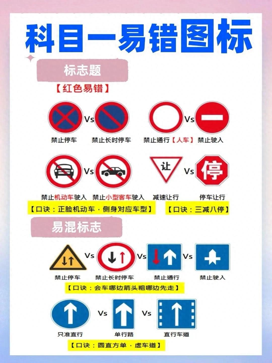 高速交通标志太像老扣分？三张表记牢禁令标志口诀