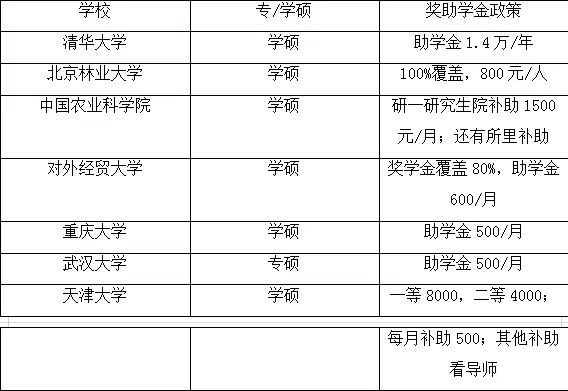 研究所与大学生活对比:科研项目、补贴及学术氛围等角度分析