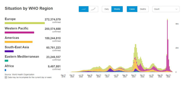 详细阅读:疫情趋势最新数据:哪些国家确诊和死亡病例多? 疫情趋势最新数据:哪些国家确诊和死亡病例多?