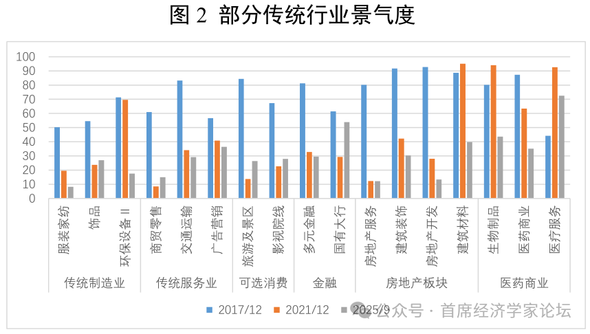尹剑峰:2026年我们可以更加乐观