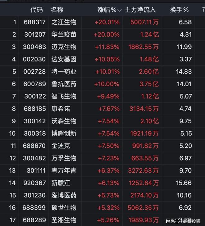 印度疫情刺激医药股行情,禽流感、人流感股纷纷暴涨