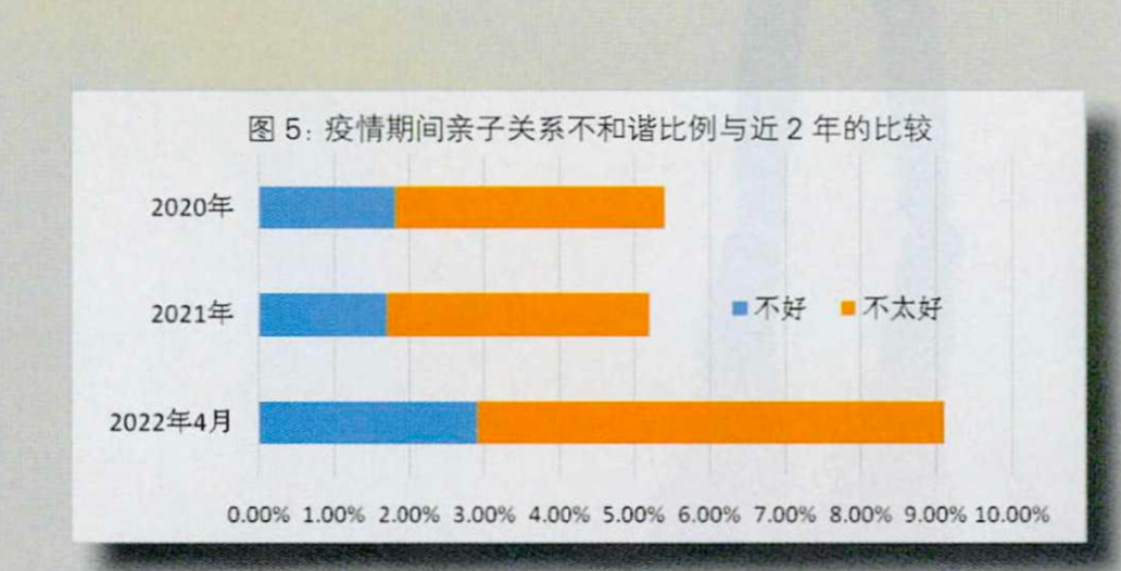 疫情冲击下,孩子的焦虑和压力有多大?三年级和高中一样难