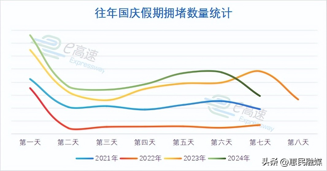 2025 国庆假期高速免费等信息,违章高发季出行要注意