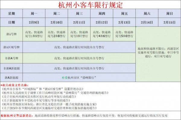 2026年杭州非浙A号牌小客车限号限行时间及规定
