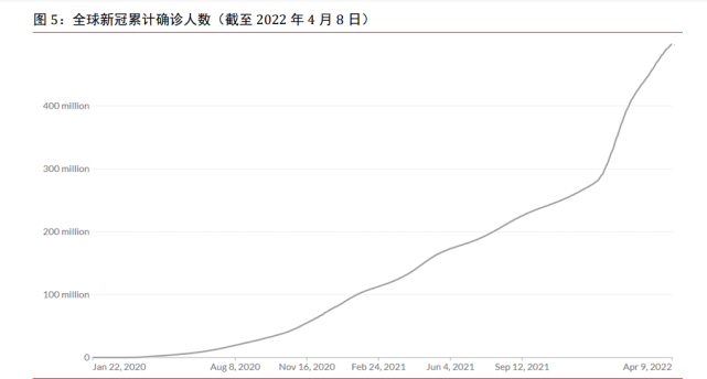 全球疫情严峻,新冠病毒不断变异,奥密克戎成优势毒株