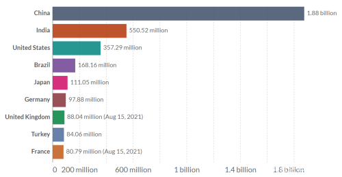 8月16日全球及重点国家疫情数据:新冠确诊与病亡情况