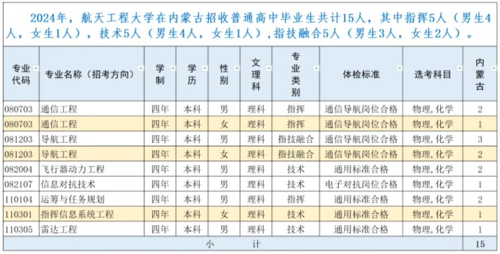 2025年内蒙古高考招生计划汇总,含多类高校招生详情