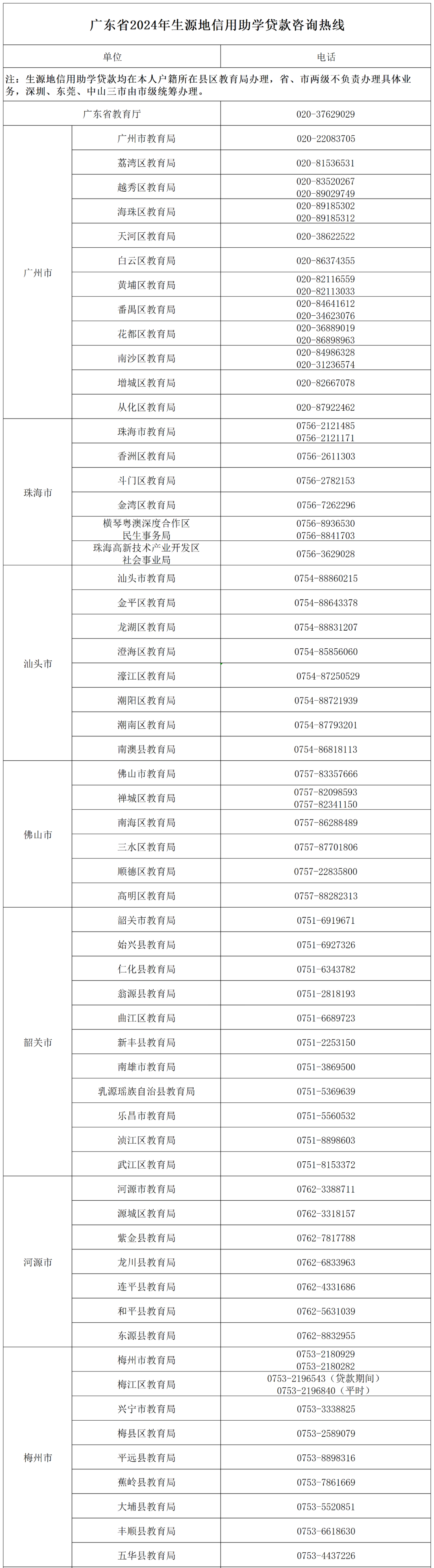 大学助学金申请指南 广东学生资助政策详解