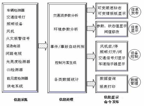 公路隧道监控系统:技术突破实现高速信息共享与高效运作
