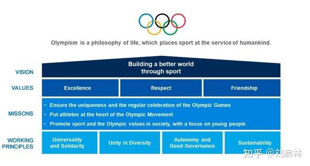 冬奥会精神:不只是金牌,更是勇气与坚持