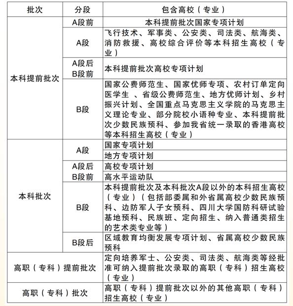 四川省2025年高考录取方案发布,考试时间和录取规则有变化